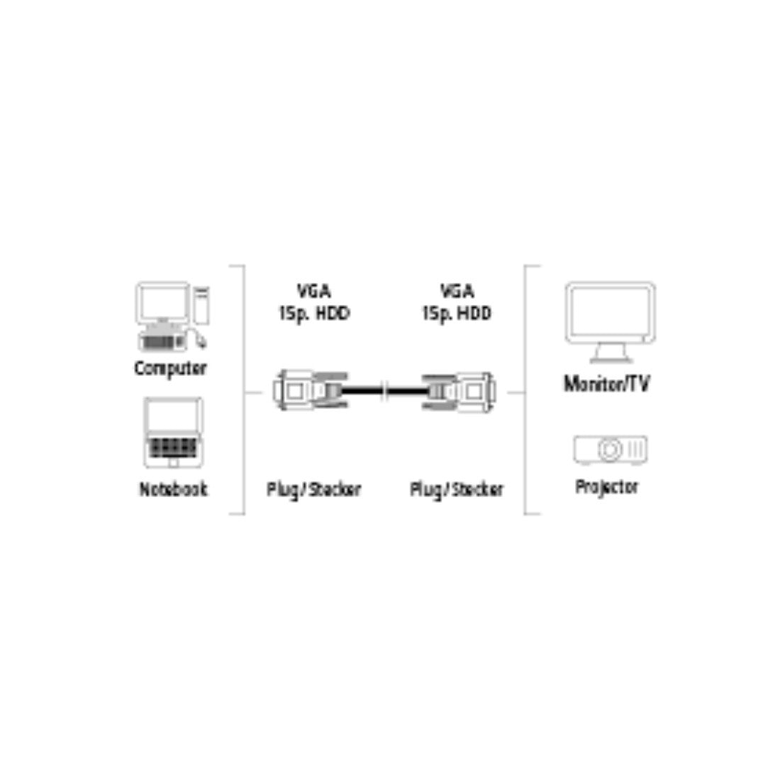 Copy of HAMA 41934 VGA CABLE, FERRITE CORE, 2 SHIELDED, 3 M