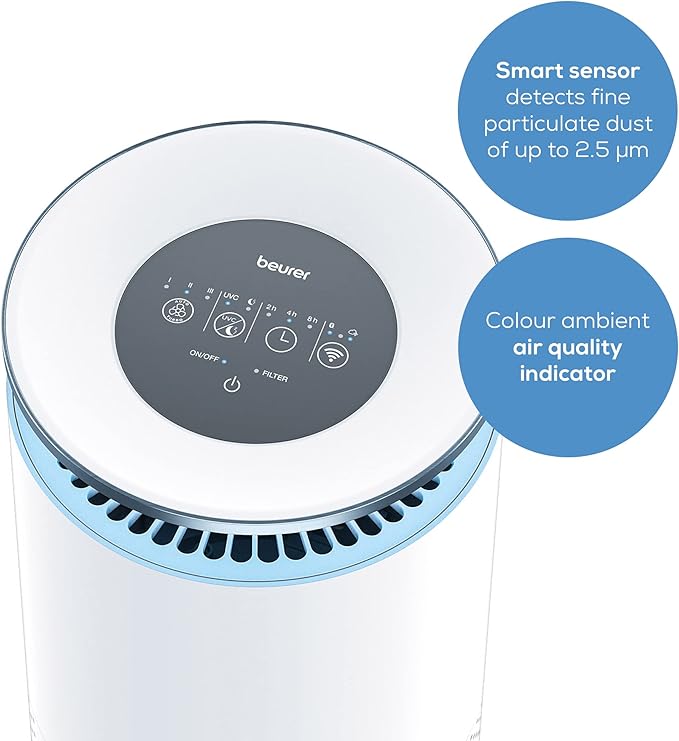 Beurer LR 400 Air Purifier for Rooms up to 69 m²