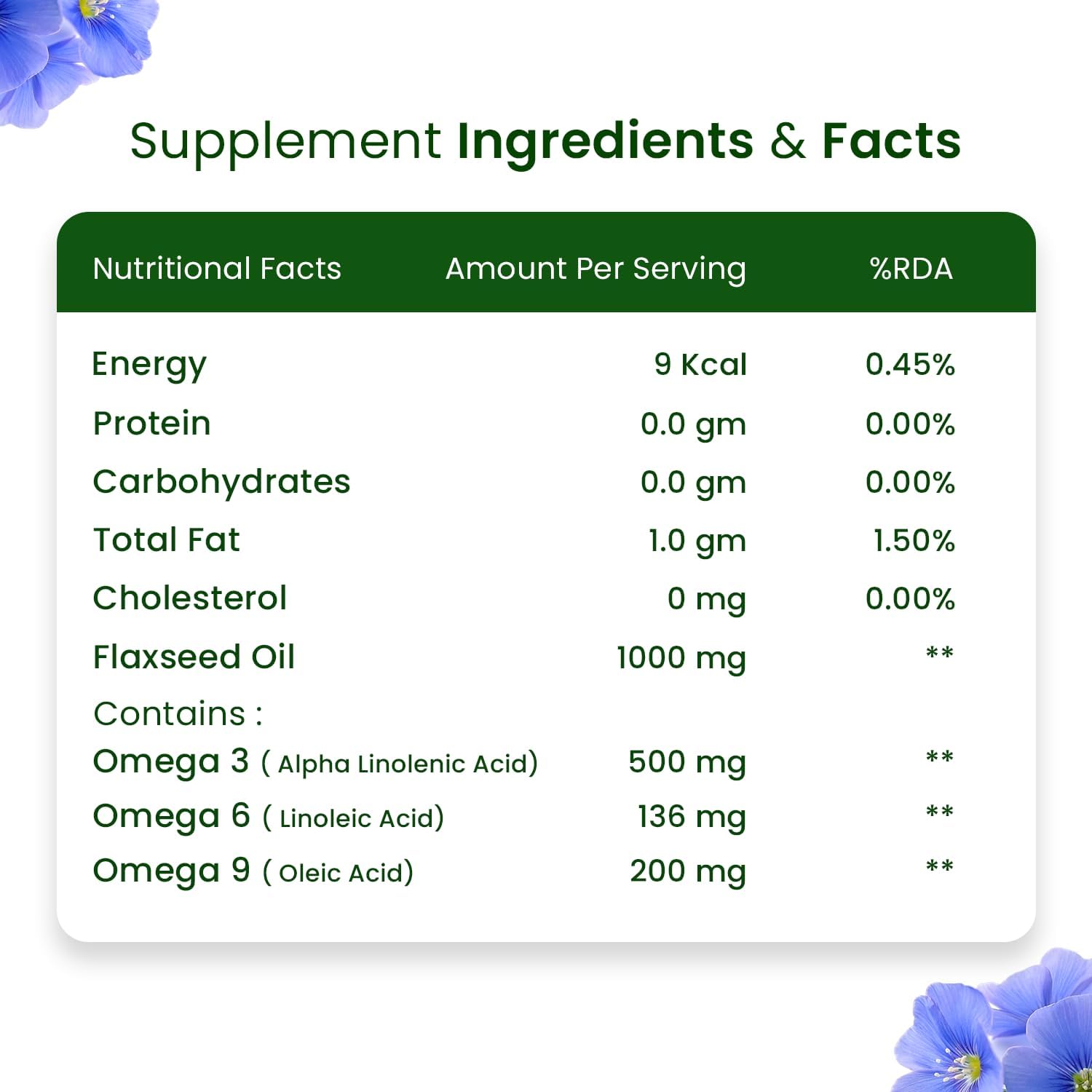 HIMALAYAN ORGANICS Omega 3 6 9 Vegan Natural Nutrition Supplement for Muscle, Bone, Heart & Skin - 90 Veg Capsules