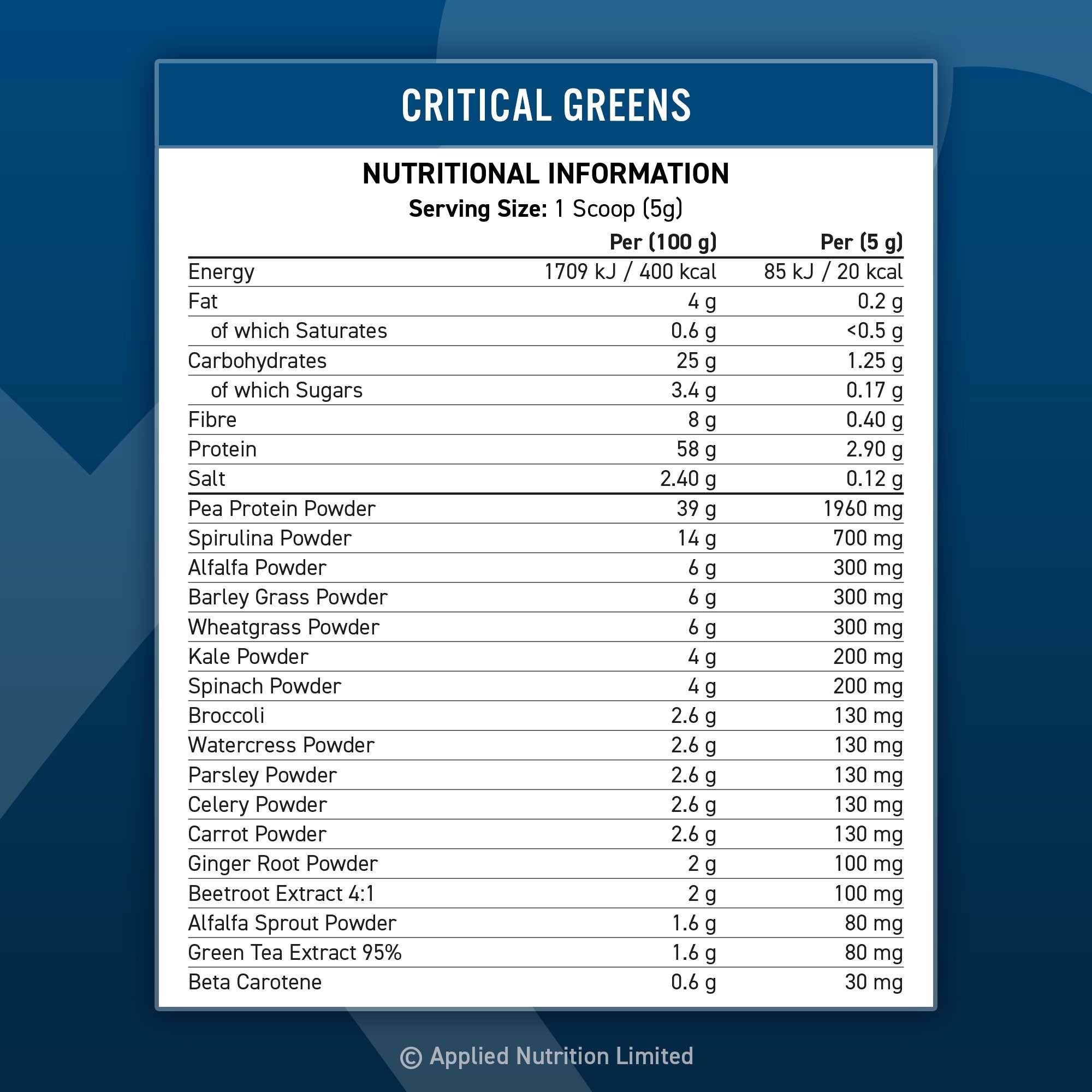 AN CRITICAL GREENS 250G UNFLAVORED