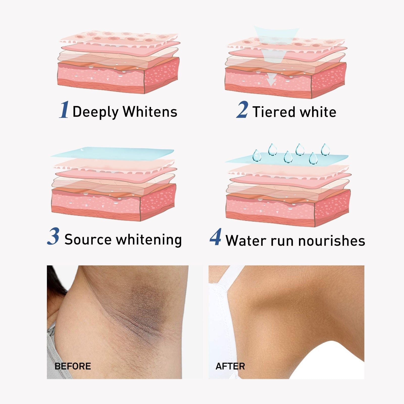 Brightening Skin Cream, Dark Underarm & Joint Lightening, Natural Glow ,30ml