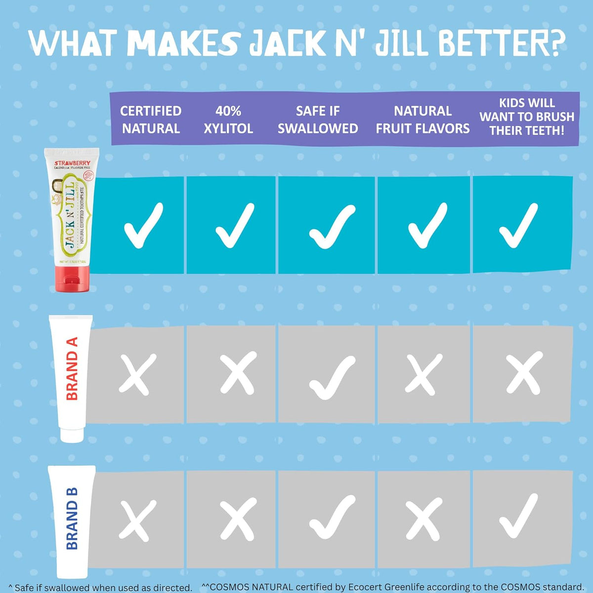 Jack N' Jill Natural Certified Toothpaste - Raspberry 50g