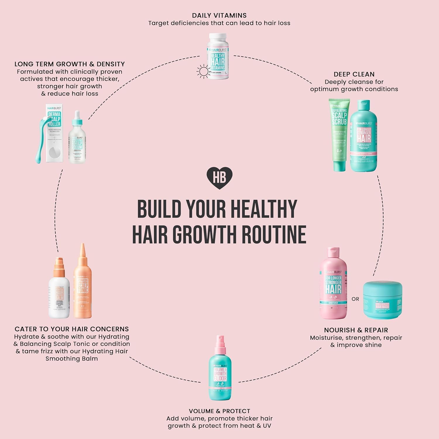 شامبو لتسريع نمو الشعر للنساء - يقلل من تساقط الشعر - يقوي النمو الحالي - لا يحتوي على SLS أو بارابين - برائحة جوز الهند والأفوكادو - زجاجات جديدة أكبر حجماً 350 مل