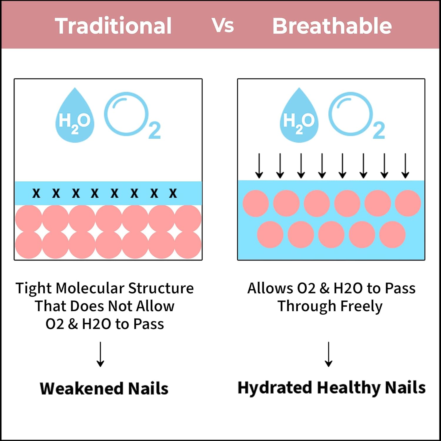 طلاء أظافر Nykaa Breathable  Pure Pink  314