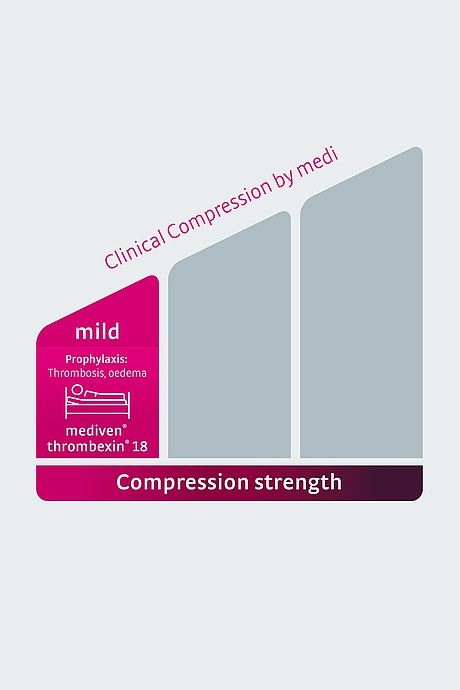 MEDI 8060102 MEDIVEN THROMBEXIN 18 THIGH LENGTH , Blue-white