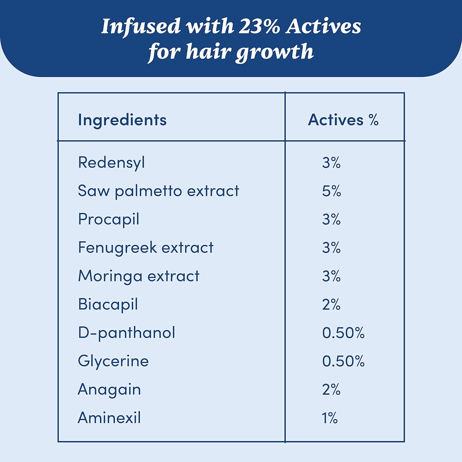 Man Matters Advanced Hair Serum 30ml