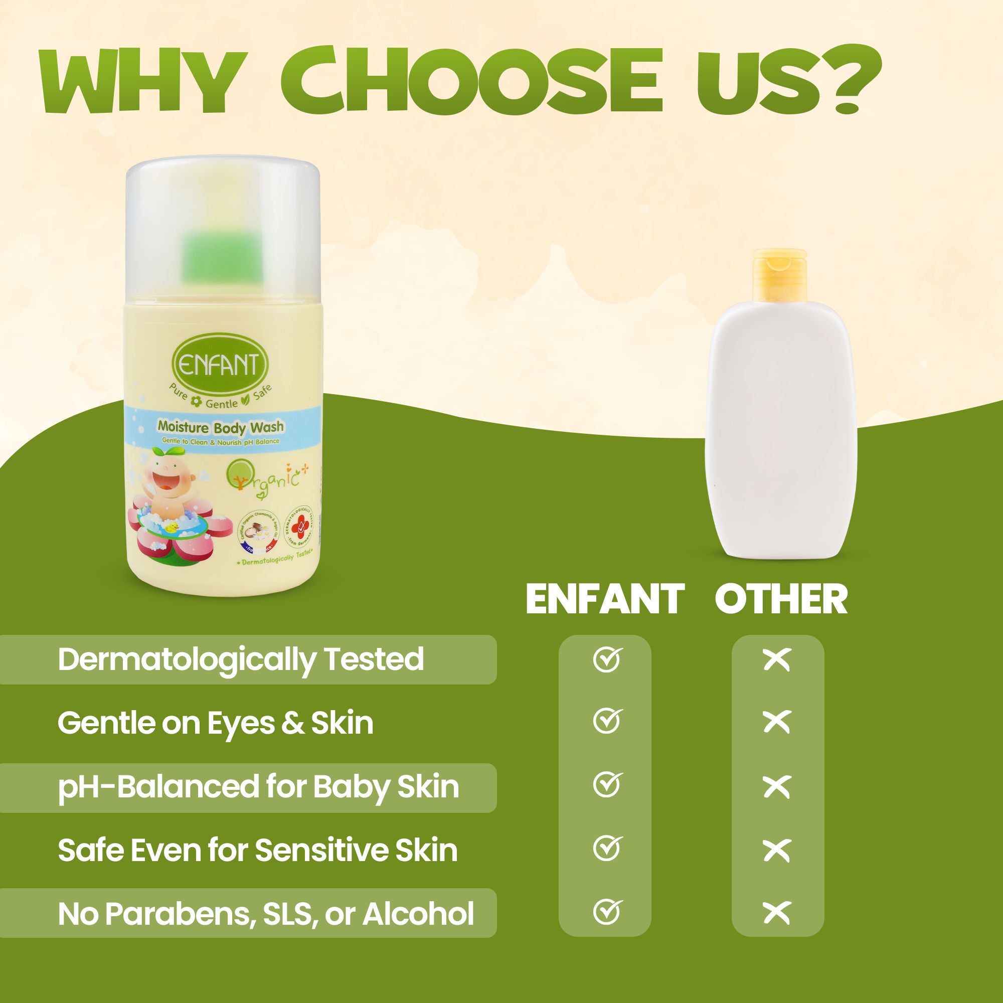ENFANT Organic Plus Moisture Body Wash 300ml