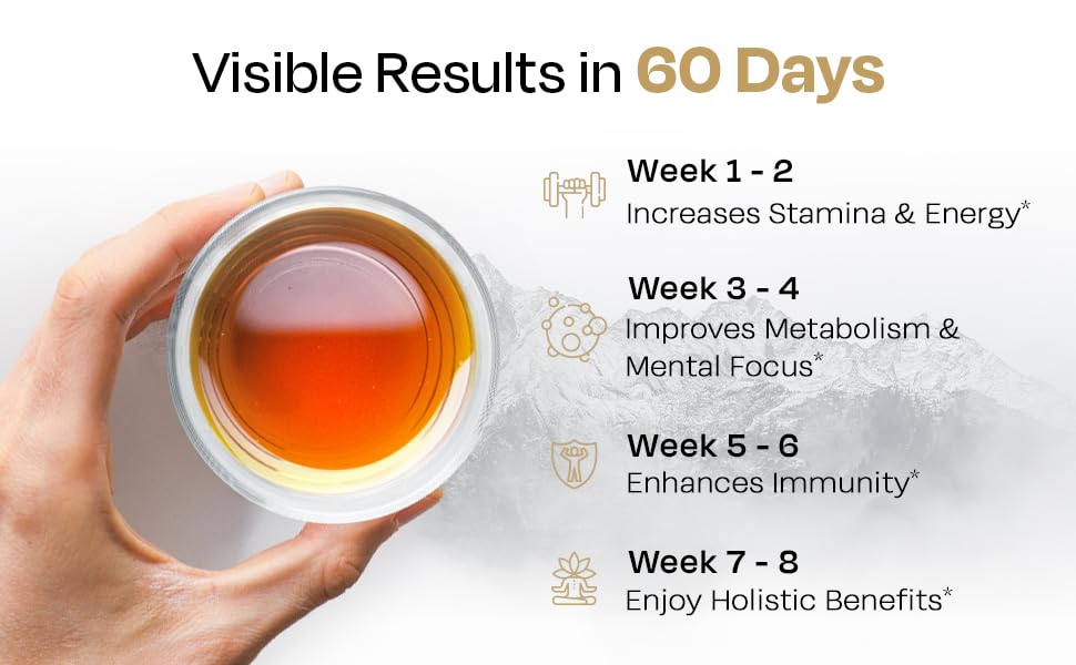 Auric High Altitude Shilajit/Shilajeet Gold Resin 20g