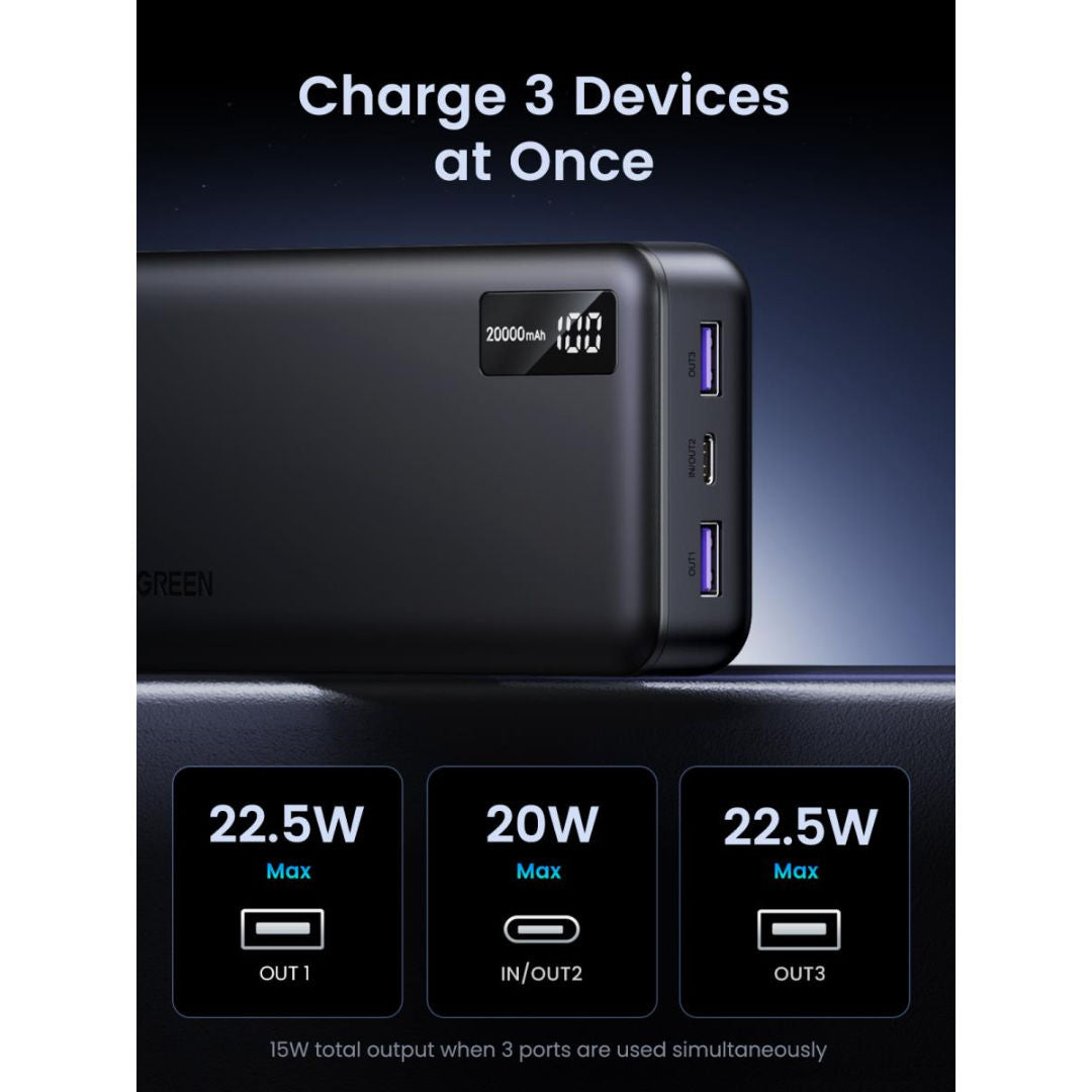 شاحن محمول UGREEN PB312 بسعة 20000 مللي أمبير في الساعة وبقدرة شحن سريع تبلغ 20 واط، مزود بمنفذ USB-C ومنفذين USB-A