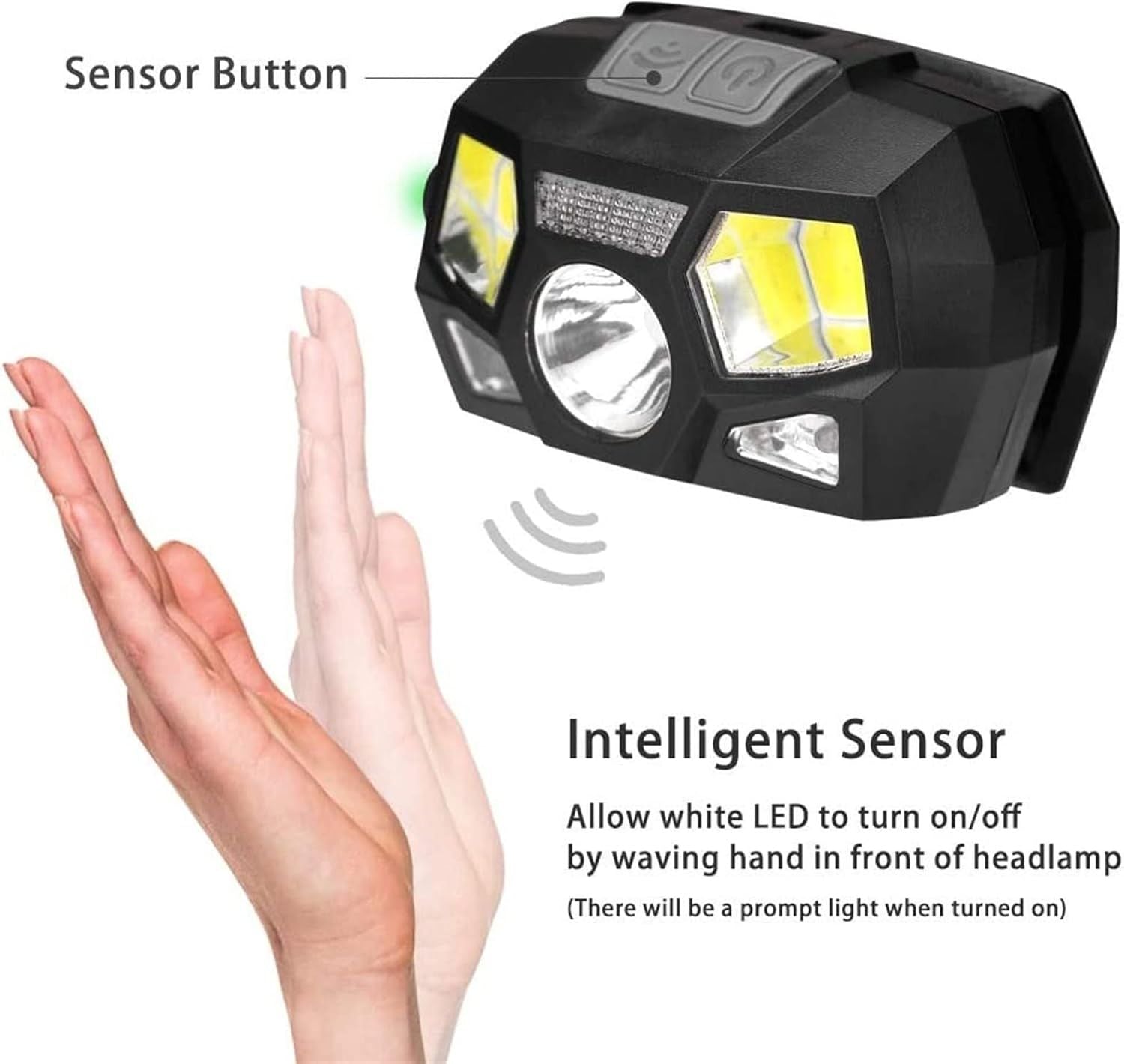 Rechargeable Headlamp with Motion Sensor 1200mAh Super Bright LED Headlight for Camping
