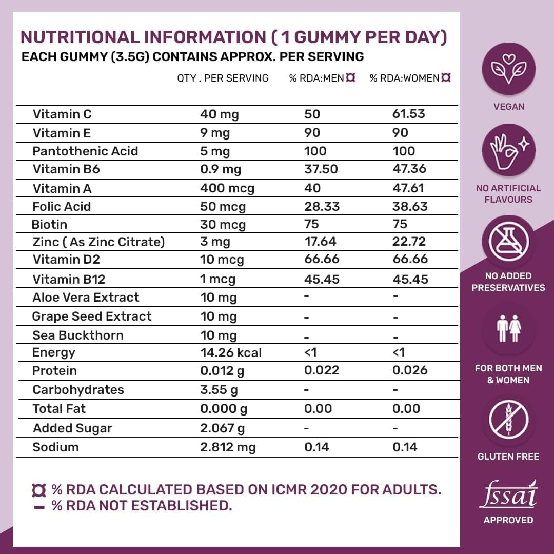 What's Up Wellness Beauty Gummies I Gummies