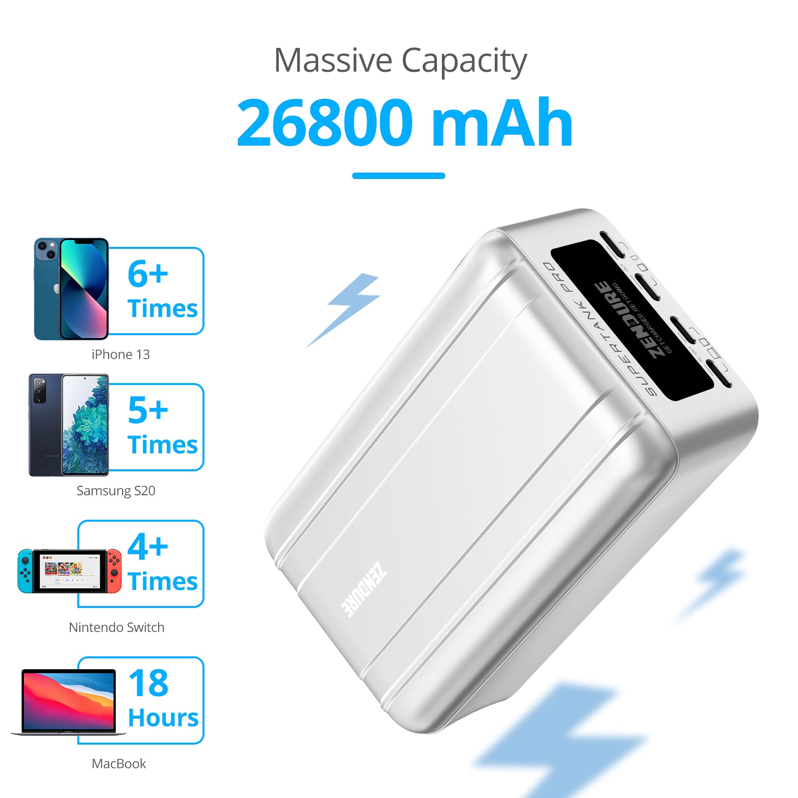 Zendure SuperTank Pro 26800mAh Power Bank with 100W USB-C PD, 4 USB-C Ports, OLED Display & 138W Total Output