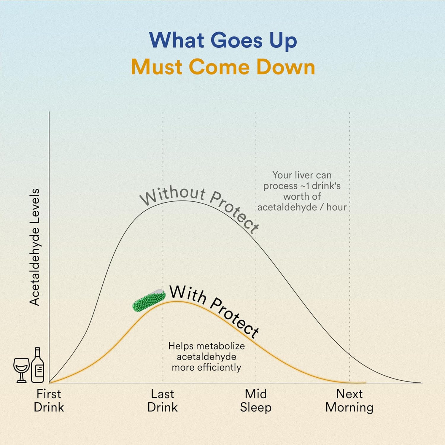 Wellbeing Nutrition Hangover Relief 2 Count