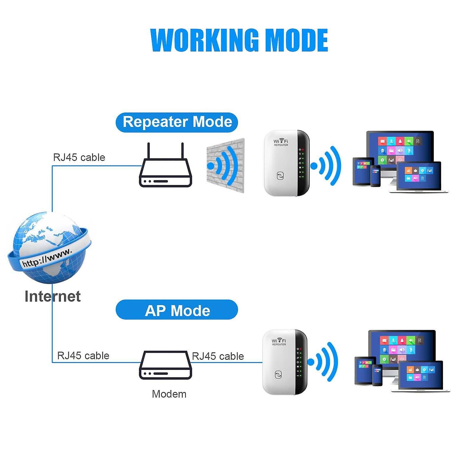 WLAN Amplifier WLAN Repeater 300mbps Mini Wifi Booster Supportmore Devices