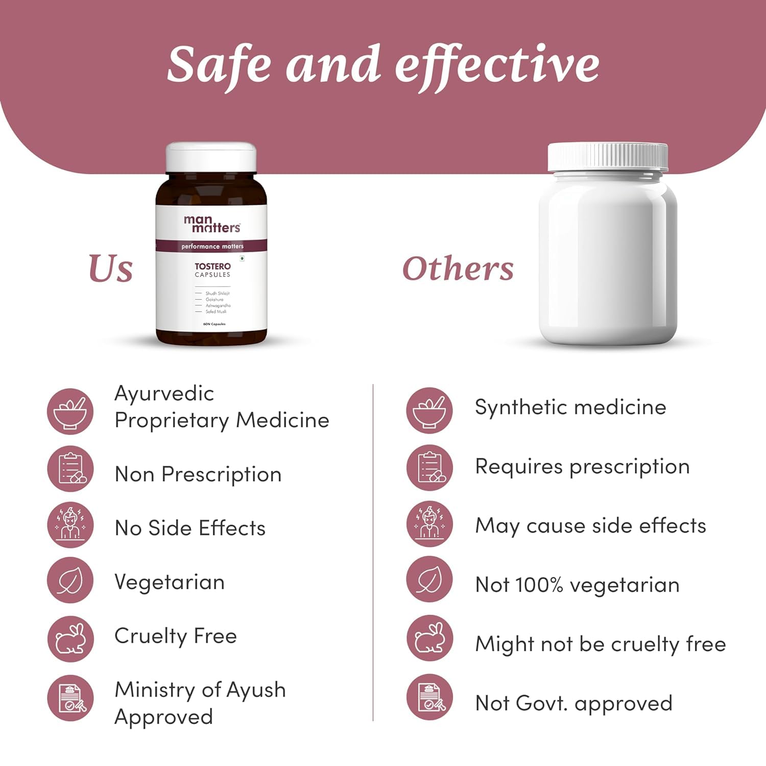 Man Matters Shilajit Ashwagandha, Gokshura, Safed Musli Capsules For Men | 60 Capsules