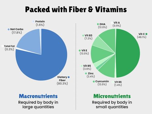 Little Joys Multivitamin gummies 7+ Strawberry Flavour 30 Gummies