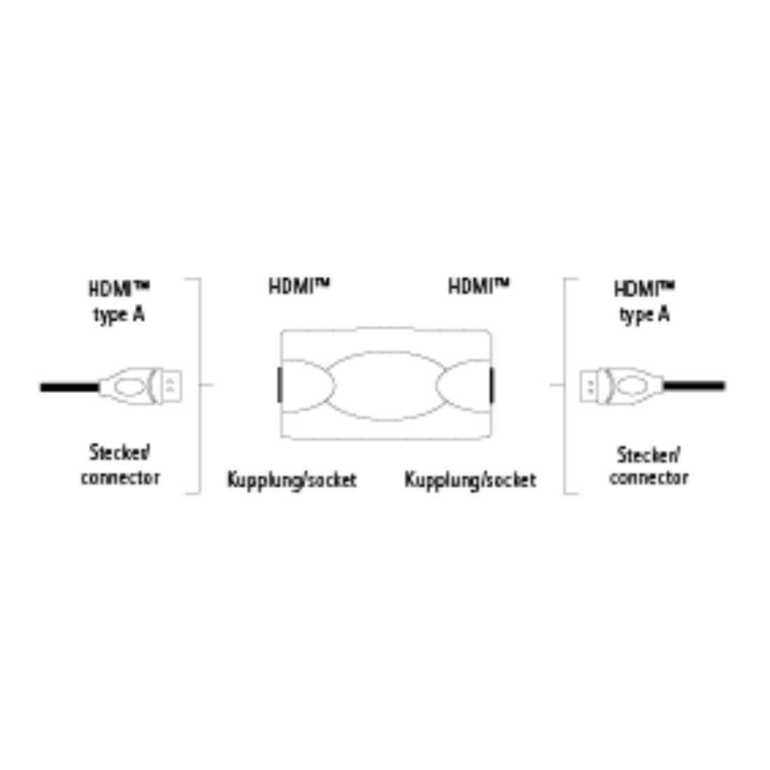 Hama 39860 HDMI™ Adapter, HDMI™ socket - HDMI™ socket