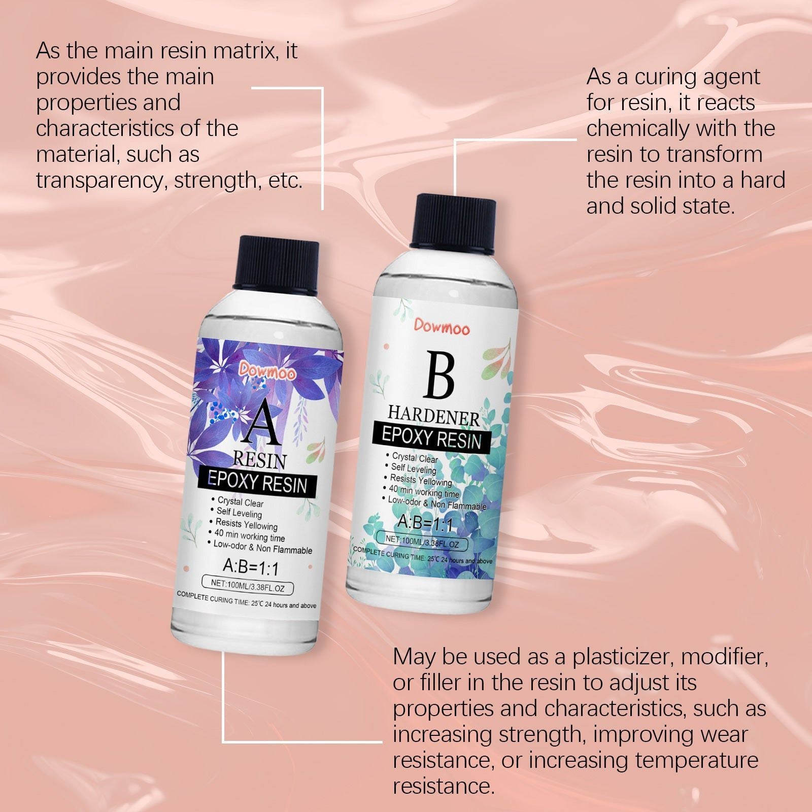 Create Stunning DIY Art with Clear Epoxy Resin Kit, High Transparency, Yellowing Resistance ,1set