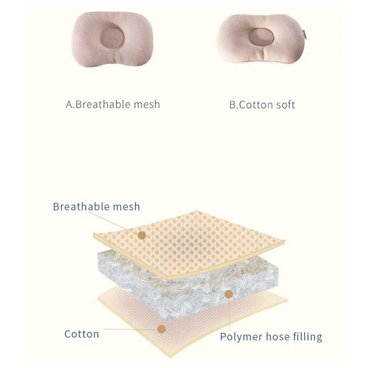 Sunveno - وسادة لتشكيل رأس الرضع