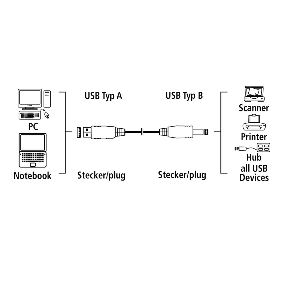 HAMA 45022 USB 2.0 Cable, shielded, grey, 3.00 m