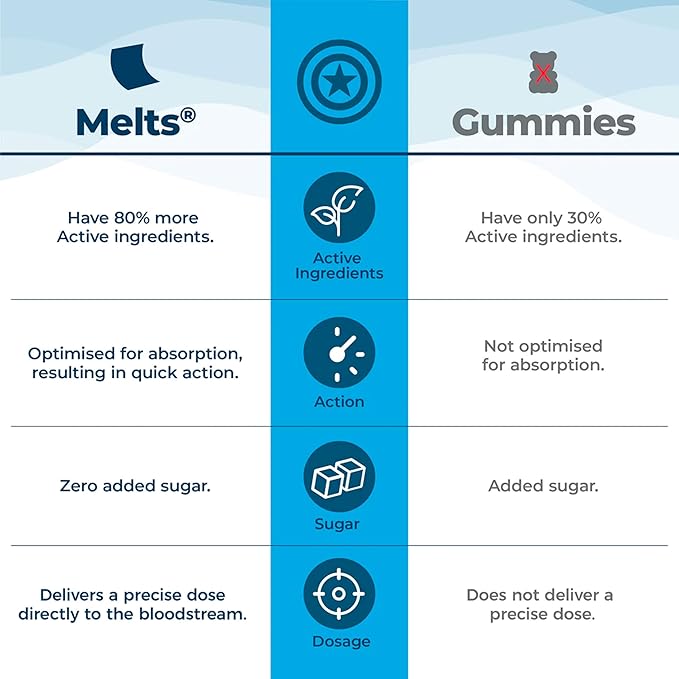 Wellbeing Nutrition Marvel Captain America Melts| فيتامينات متعددة للأطفال بنكهة التوت الاستوائي (30 شريطًا فمويًا)