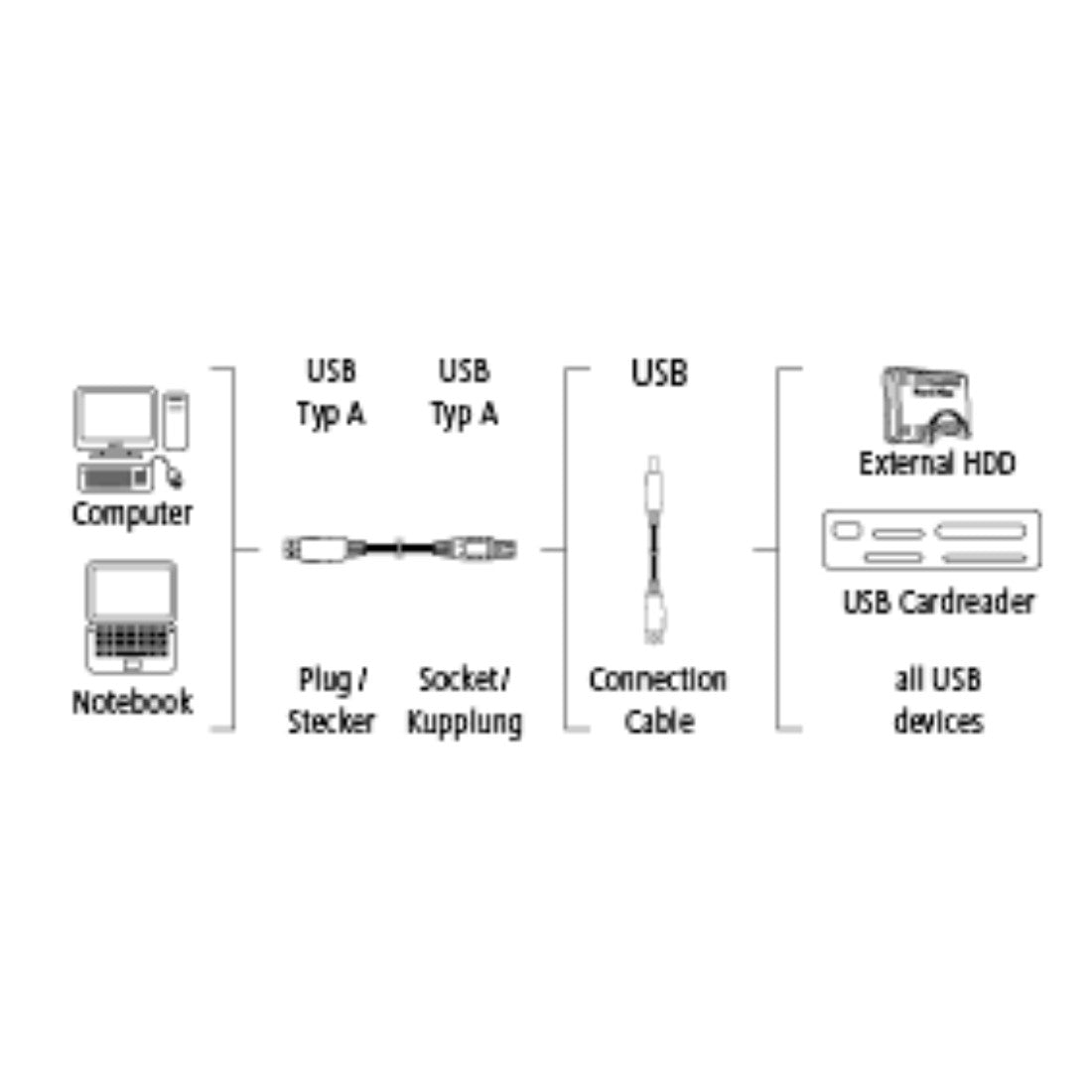 HAMA 54506 USB 3.0 Extension Cable, shielded, 3.00 m