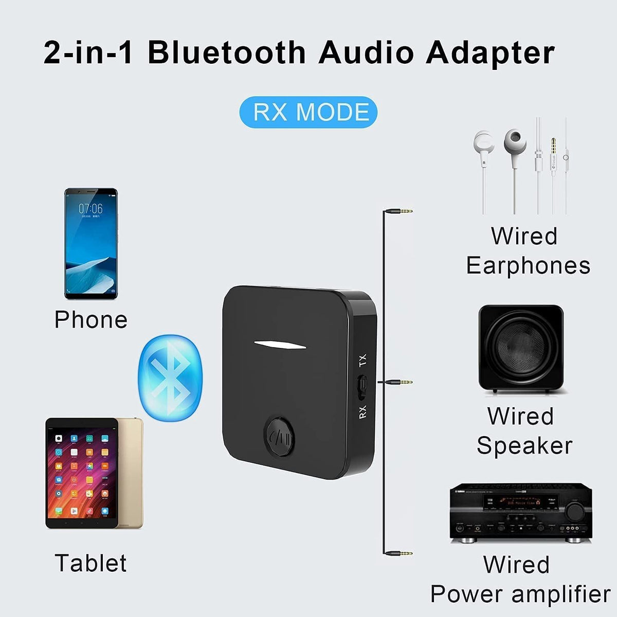 Bluetooth Adapter 2 In 1 Bluetooth Audio Receiver Transmitter For Car TV Headset PC