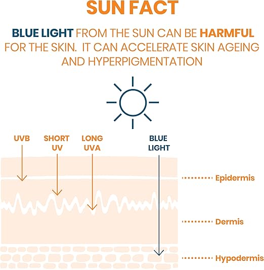 Avene Fluid Sunscreen SPF 50+ 50ml