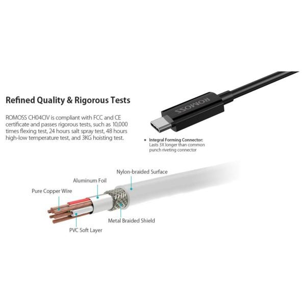 ROMOSS CH04CIA  USB-C 3.1 Type-C Multiport HDMI/USB-A 3.0 Adapter