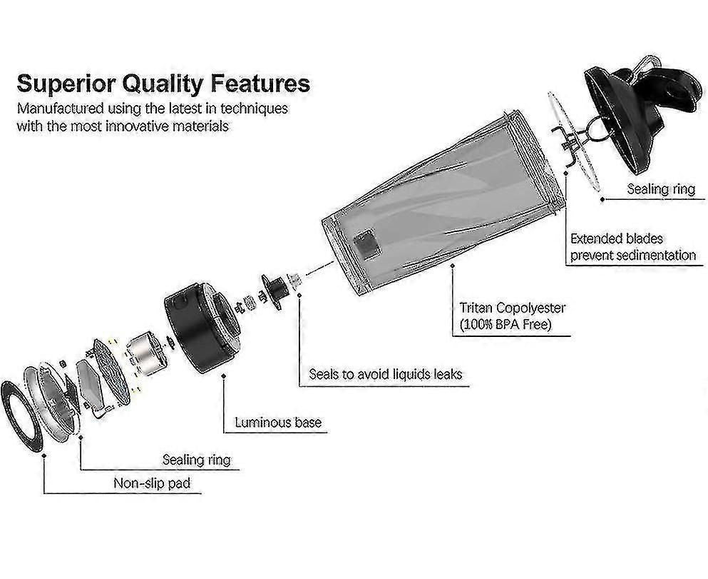 Electric Protein Shaker Bottle With USB Rechargeable Mixer