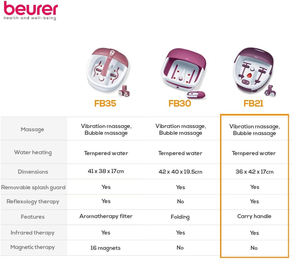 BEURER FB21 Foot Spa Bubble Massager
