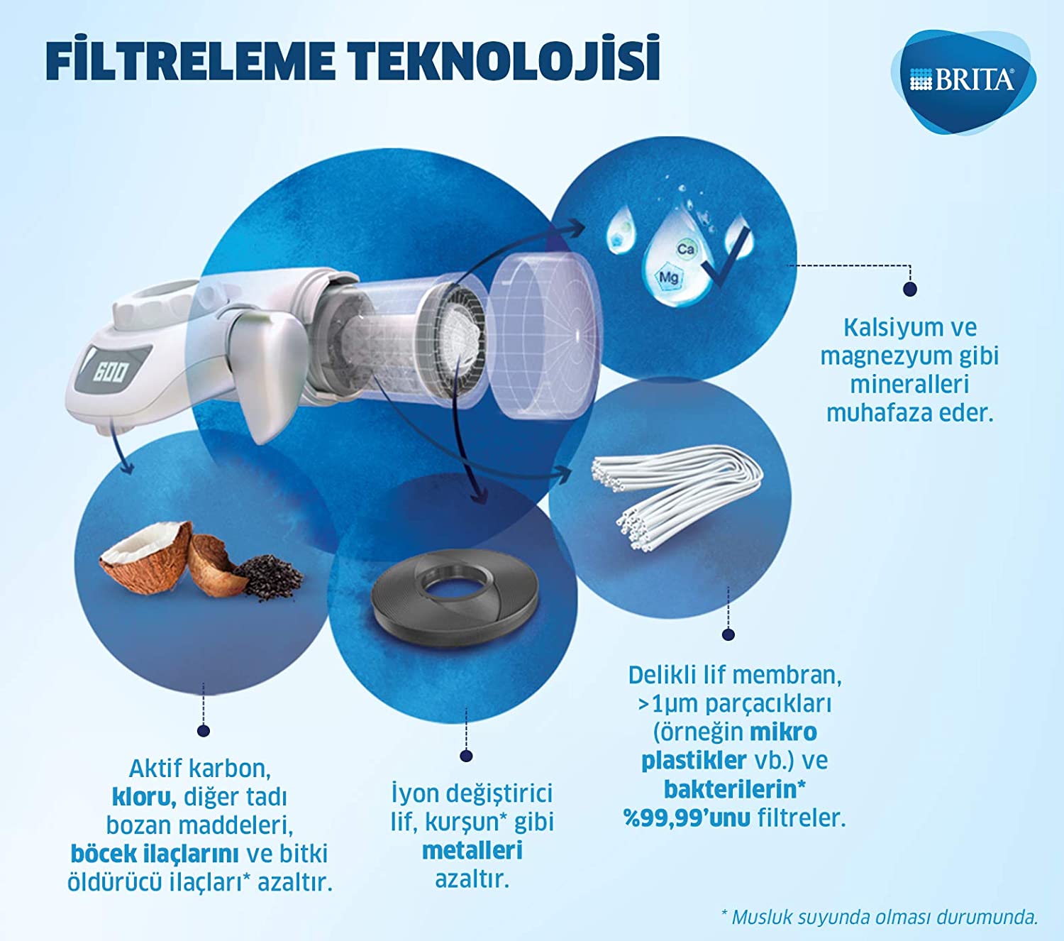 BRITA 1037406 On Tap HF Water Filter Cartridge - Compatible On Tap Filtration System - 600 litres of Excellent Taste Filtered Water