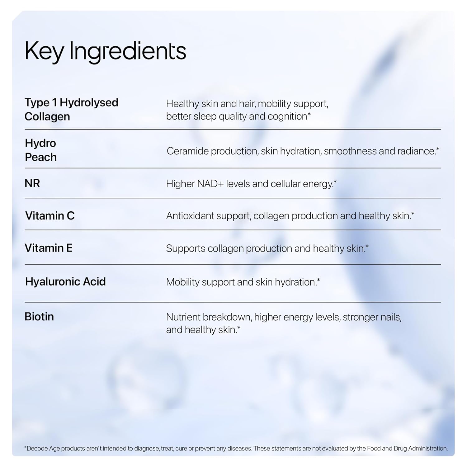 Decode Age Optiage Collagen Peptides Unflavoured 150g