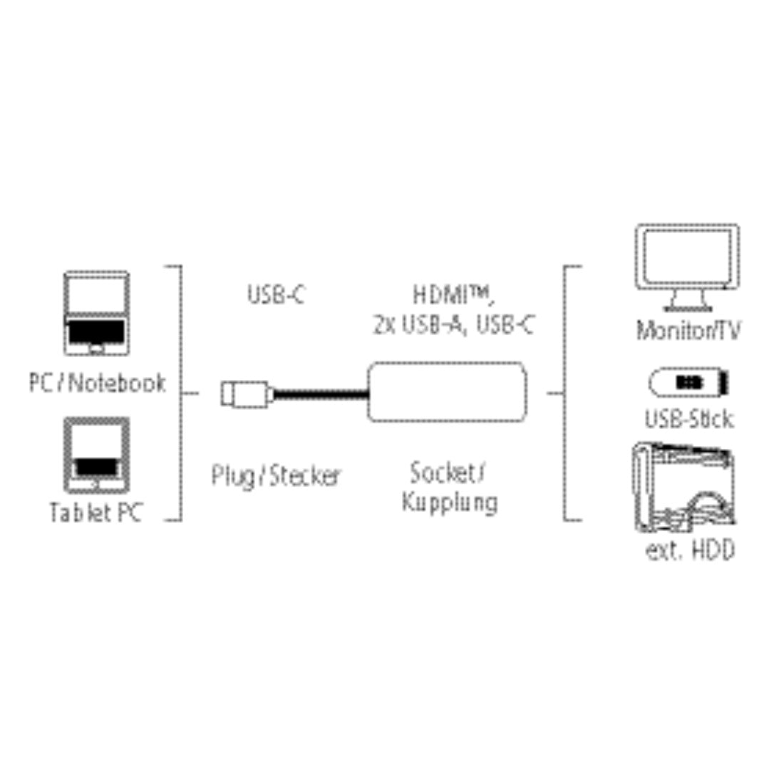 HAMA 135729 4IN1 USB-C MULTIPORT ADAPTER FOR 2XUSB 3.1,HDMI™& USB-C(DATA)