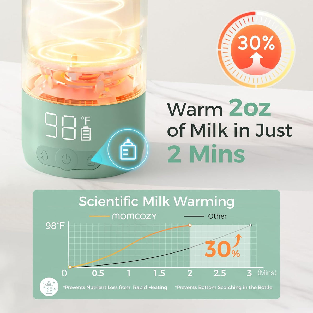 Superfast Portable Breast Milk & Water Warmer for Travel