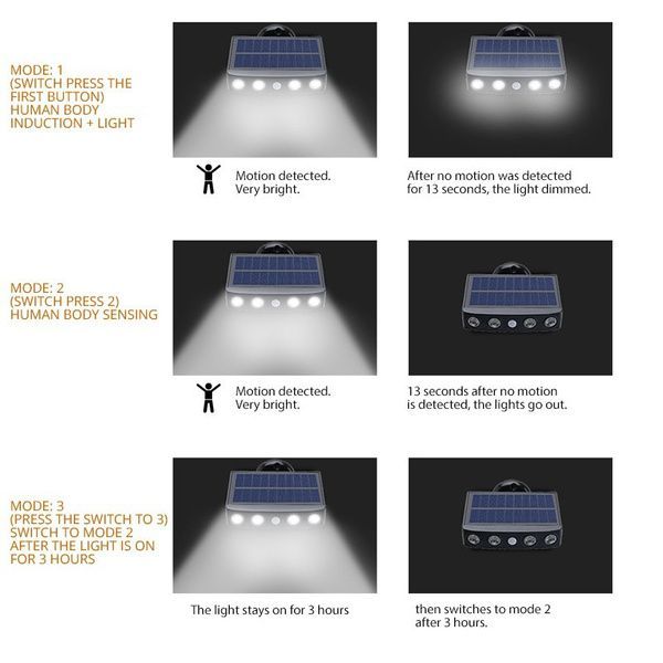Rotatable Solar Wall Light Motion Sensor LED Lamp Outdoor  Garden Waterproof Spotlights