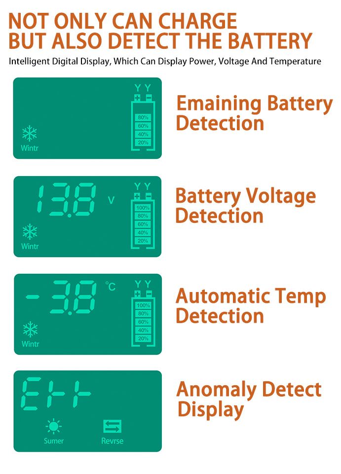 Car Battery Charger Smart Motorcycle Trickle Charger 12V Battery Pulse Repair Tool