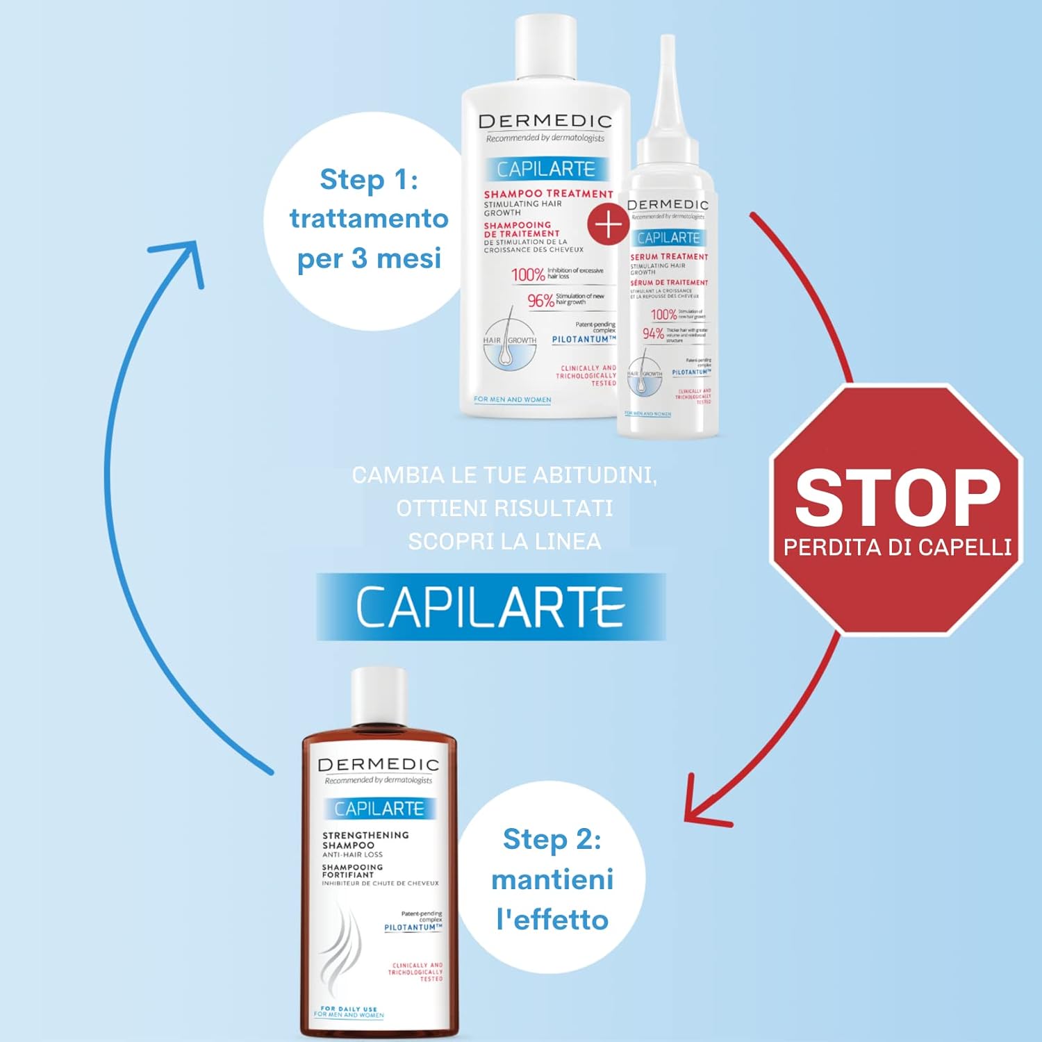 Dermedic Capilarte Serum Treatment 150ml