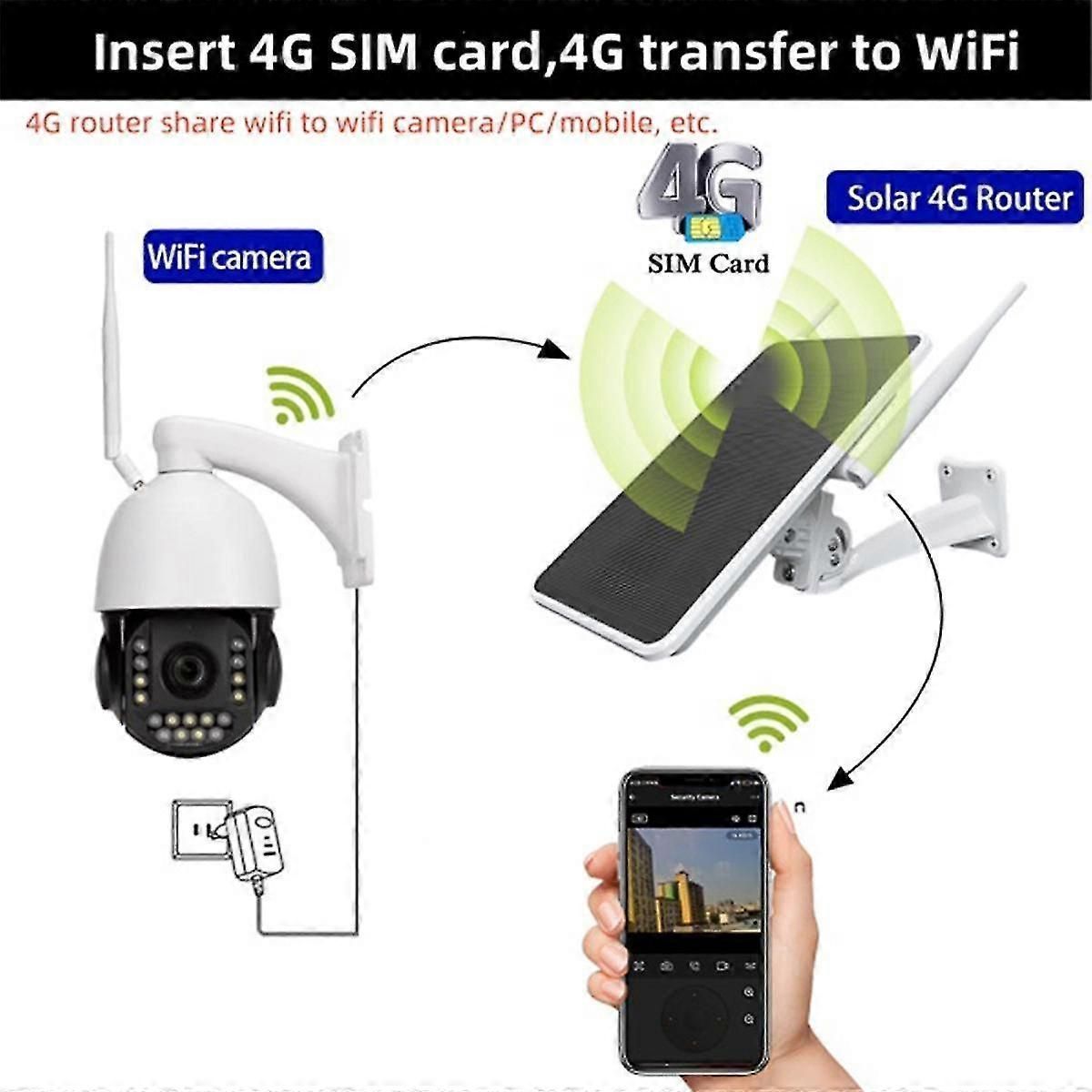 6w 4g Solar Router,wifi Repeater,4g Router Solar Powered One Machine ,ip66 Waterproof zxin