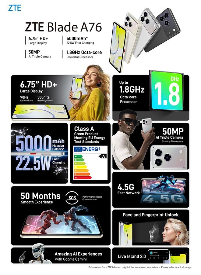 ZTE Blade A76 4G Dual Sim Carbon Black 4GB+8GB + 128GB