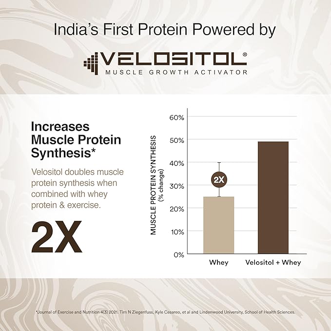 Wellbeing Nutrition Whey Protein Blend Swiss Cappuccino 1kg