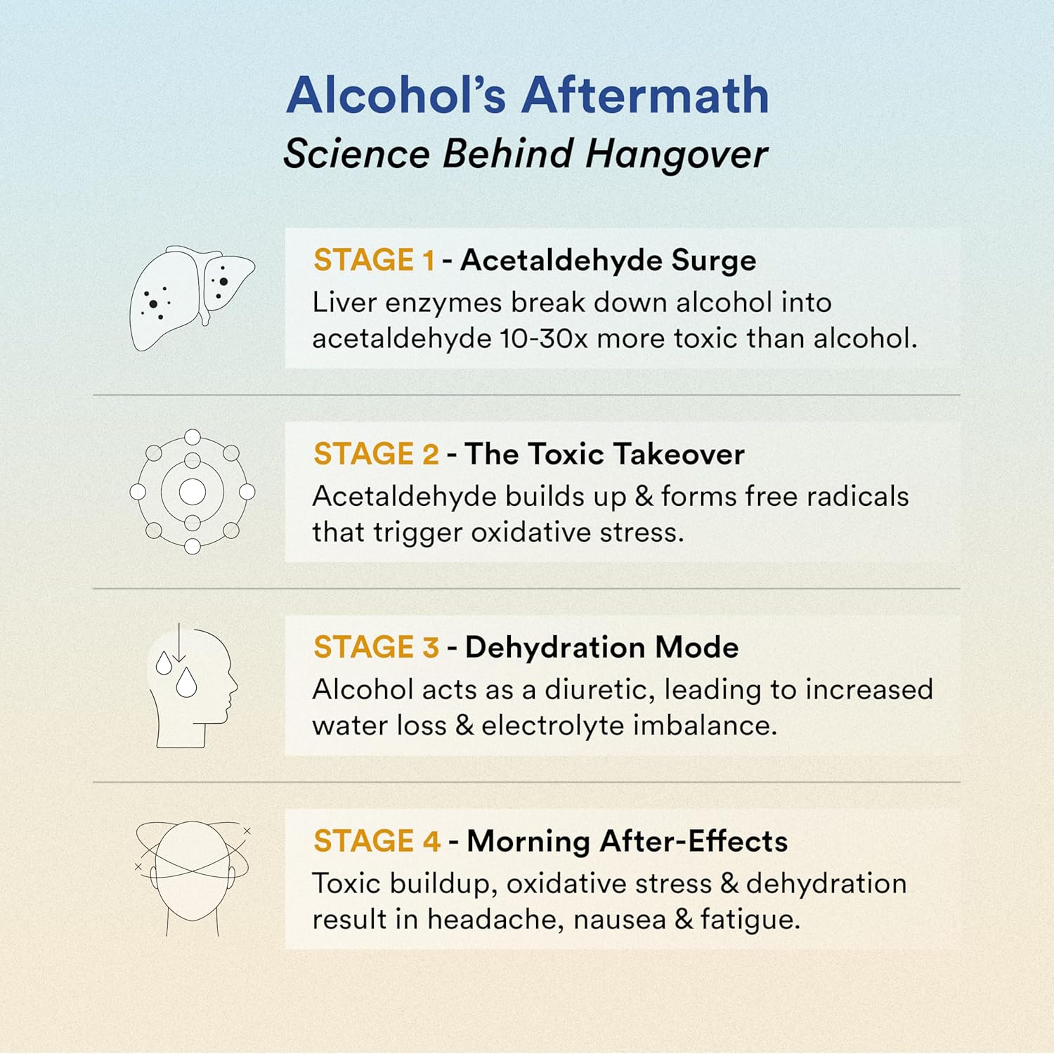 Wellbeing Nutrition Hangover Relief 2 Count