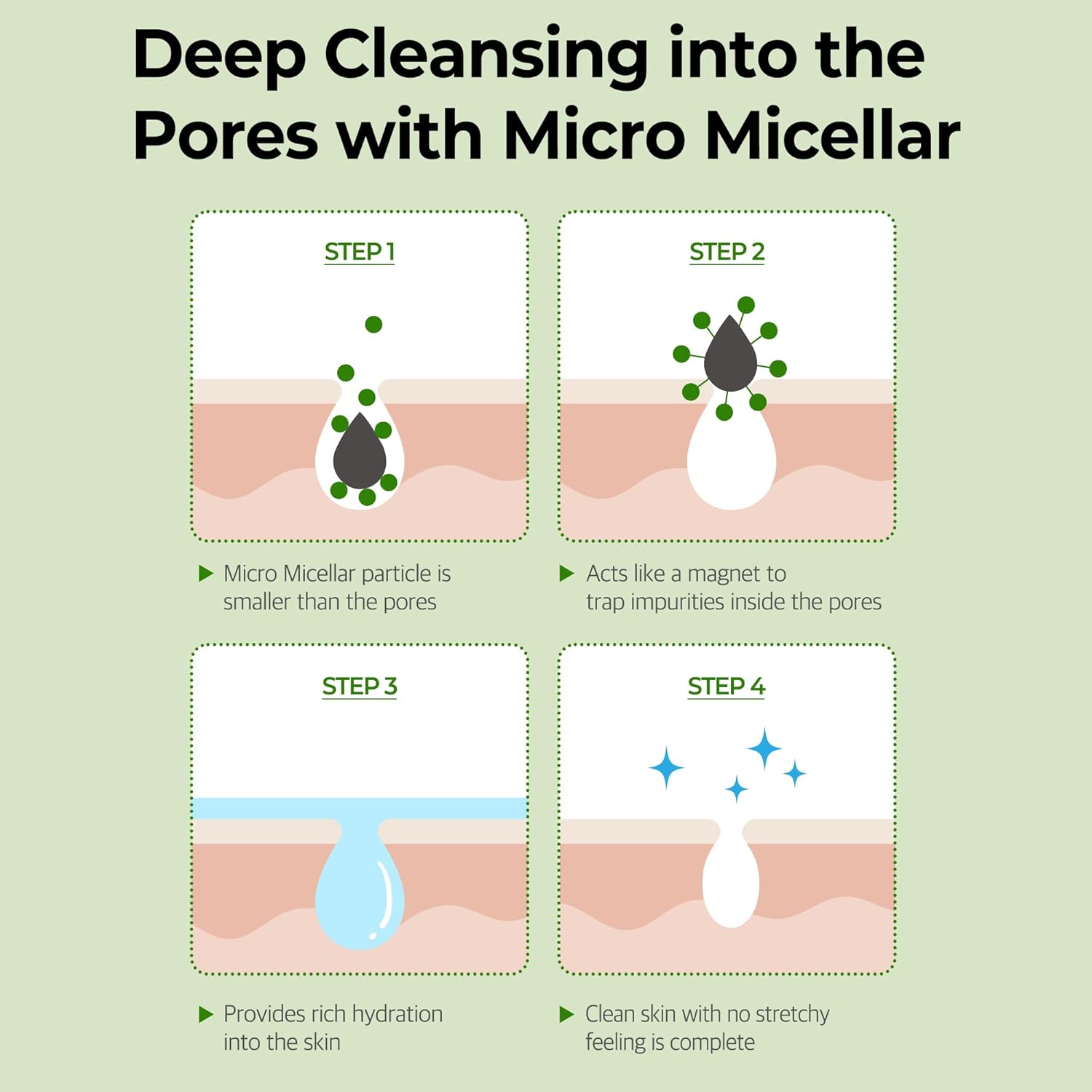 جل التنظيف Some By Mi Super Matcha Pore Clean 100 مل