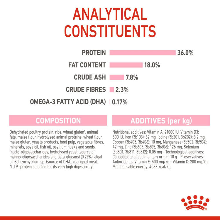 Royal Canin Feline Health Nutrition (Kitten) (Near Expiry)