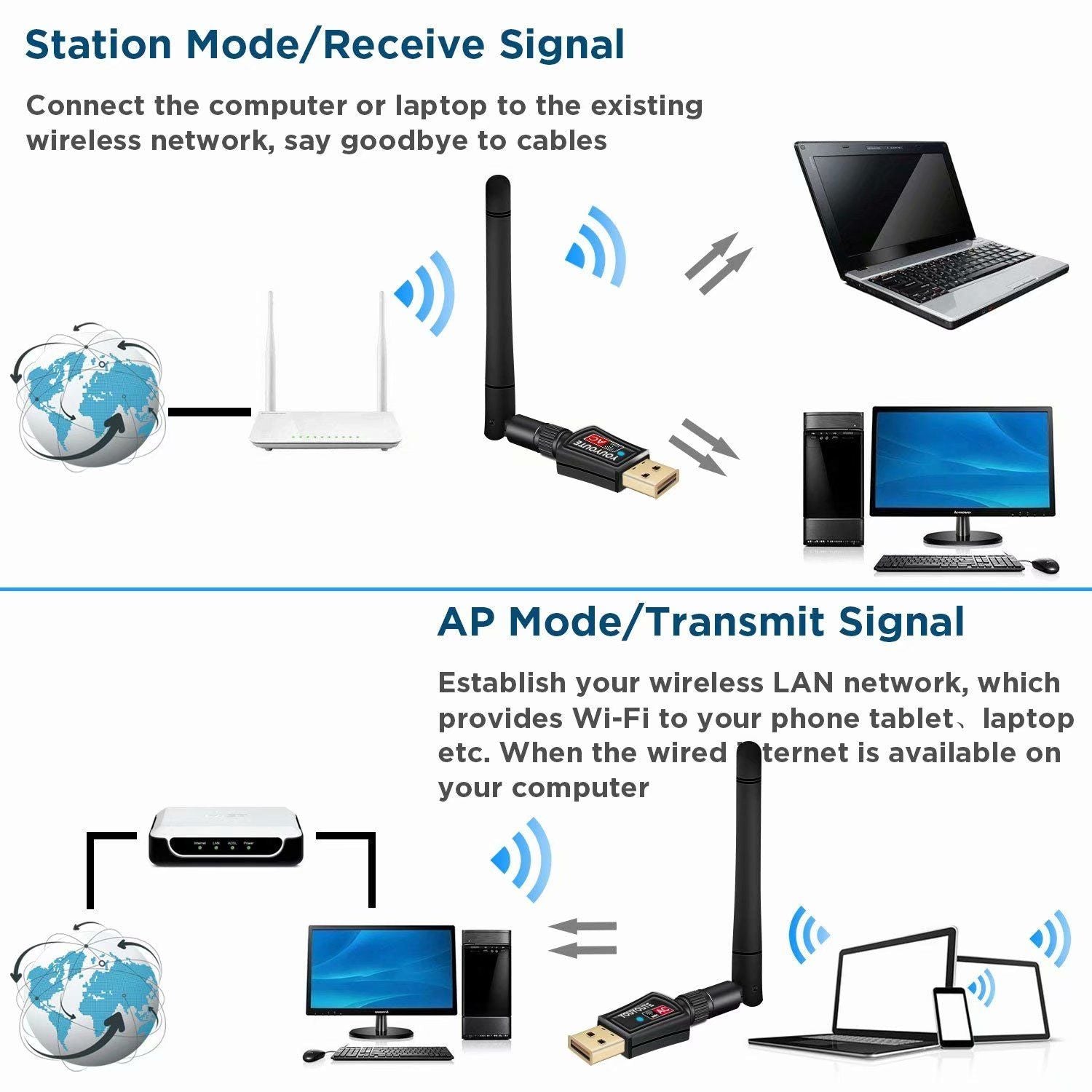 600 Mbps Wireless USB Adapter Dongle Dual Band Network LAN Card Wifi Adapter