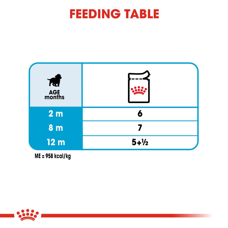 Royal Canin Size Health Nutrition Medium Puppy - 10 Wet Food Pouches