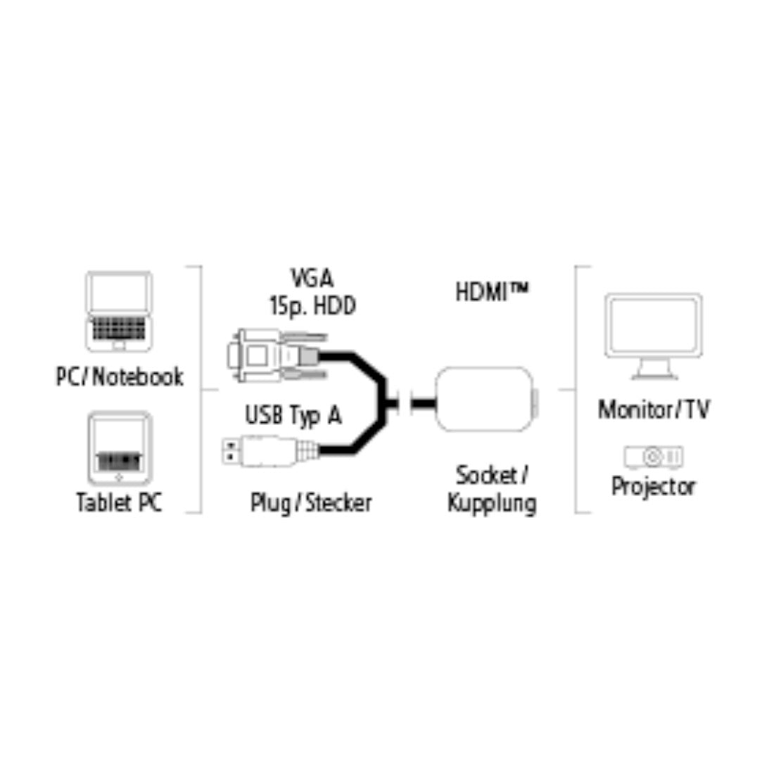 HAMA 54547 VGA+USB CONVERTER FOR HDMI™