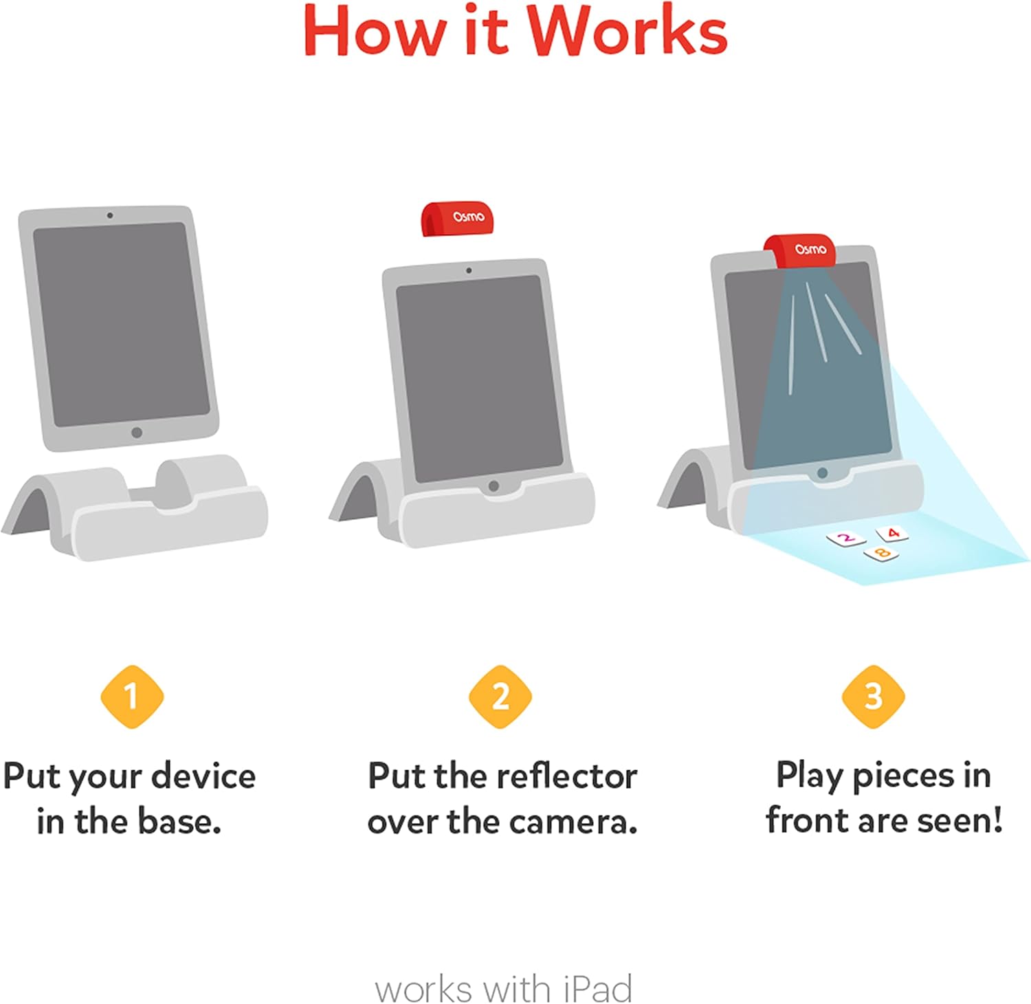 Osmo Little Genius Starter Kit for iPad, Model 901-00010