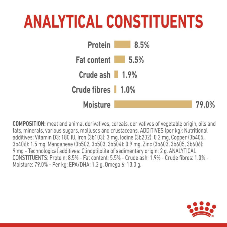 Royal Canin Breed Health Nutrition Pomeranian - 12 Wet Food Pouches