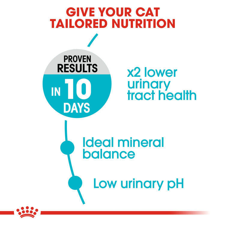 Royal Canin Feline Care Nutrition Urinary Care - 2kg